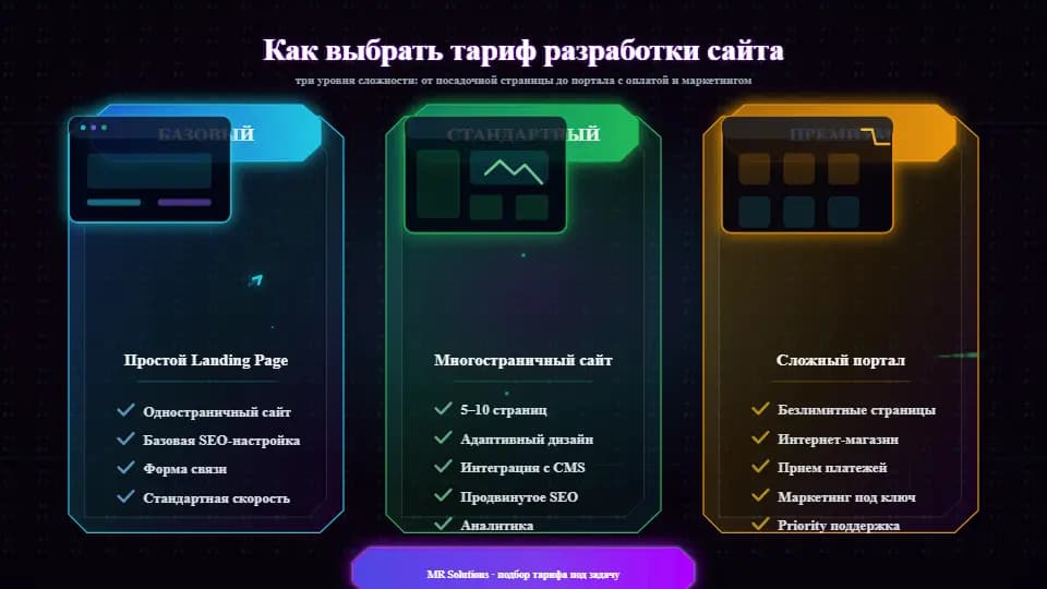Как выбрать тариф разработки сайта: сравнение базового, стандартного и премиум-пакетов