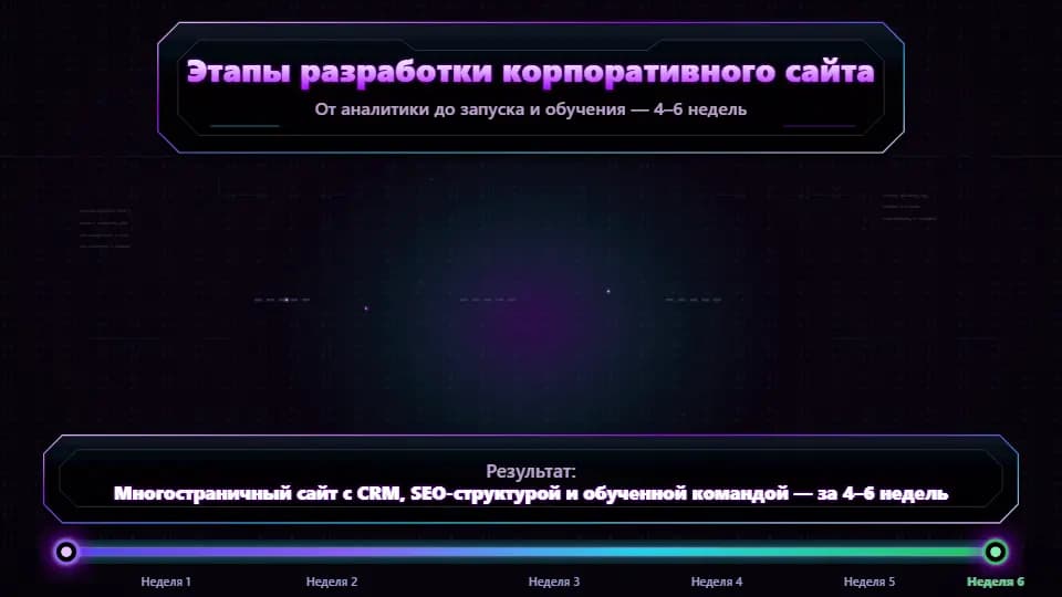 Как выбрать веб-студию для разработки сайта: чек-лист из 10 пунктов
